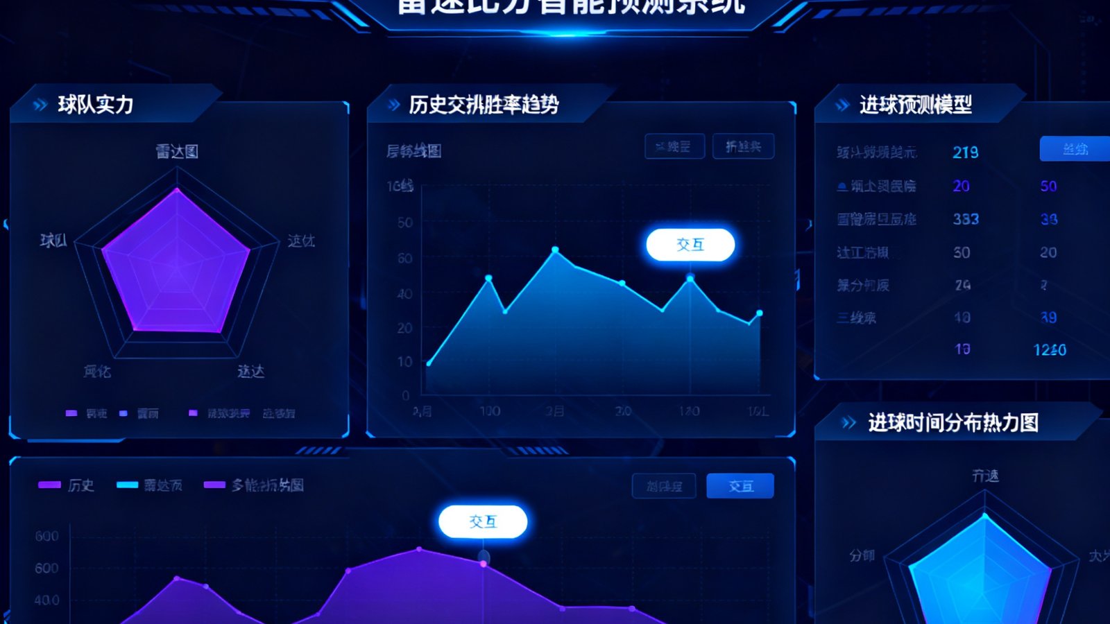 雷速比分智能预测系统界面，展示AI预测模型的多维度数据可视化图表，包括球队实力雷达图、历史交锋胜率趋势折线图、进球时间分布热力图，整体采用深色科技感设计风格